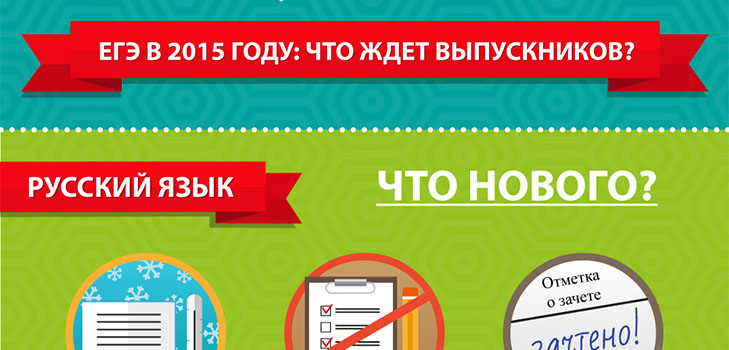 שינויים בבדיקת המדינה המאוחדת בשנת 2015