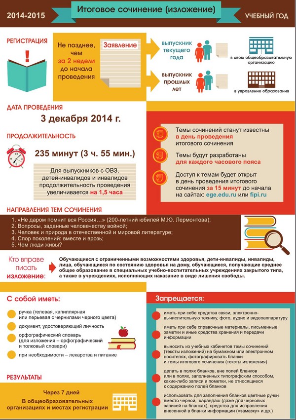 שינויים בבדיקת המדינה המאוחדת בשנת 2015