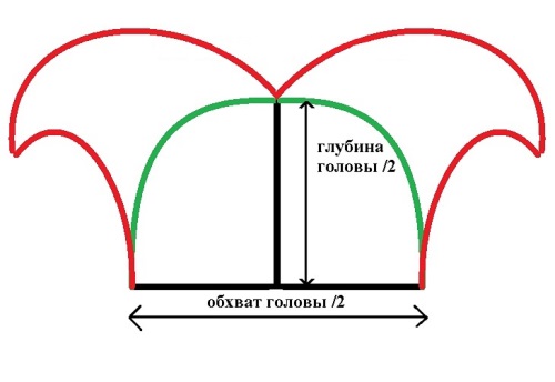 איך להכין תלבושת פטרוזיליה
