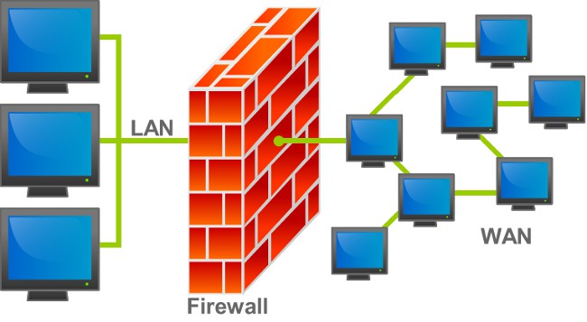 כיצד להשבית את Windows 7 Firewall?