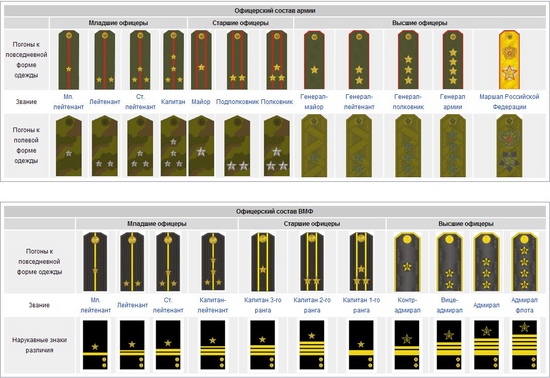 איך לתפור epaulettes: טיפים מעשיים