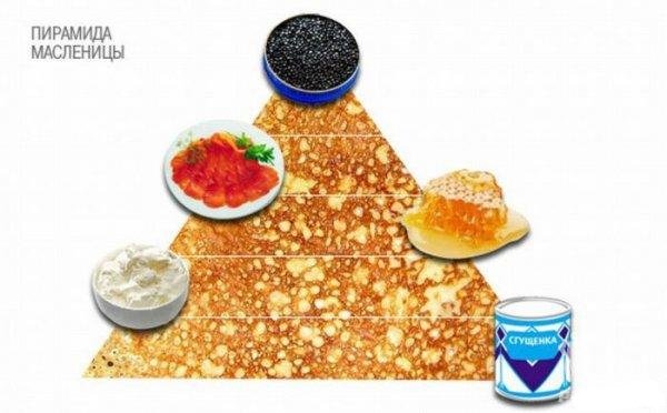 איך לצייר Shrovetide? צייר חג אביב עם הילדים