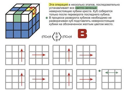 כיצד להוסיף קוביה של רוביק; לאסוף קוביה 3x3 של רוביק, דיאגרמות הרכבה