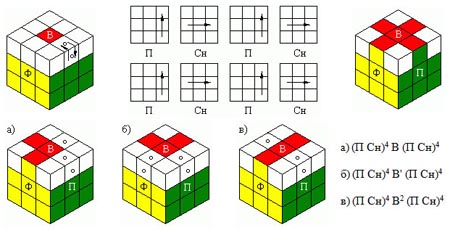 כיצד להוסיף קוביה של רוביק; לאסוף קוביה 3x3 של רוביק, דיאגרמות הרכבה