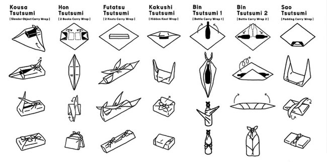 איך לארוז מתנה? טכניקה יפנית furoshiki
