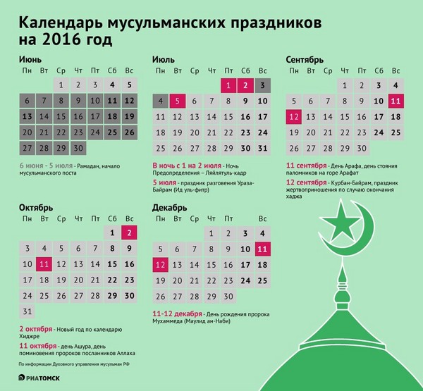איך ומתי הוא Uraza Bayram חגג בשנת 2016 ברוסיה. ברכות למוסלמי הארץ ביום הצום
